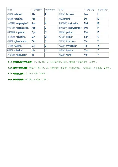 氨基酸简写和密码子表