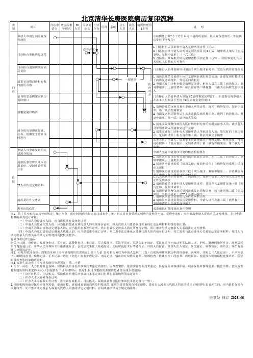 北京清华长庚医院病历复印流程
