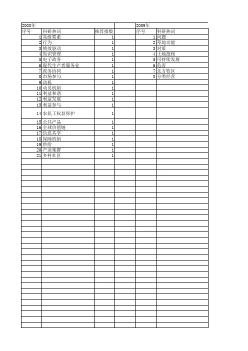 【国家社会科学基金】_利益驱动机制_基金支持热词逐年推荐_【万方软件创新助手】_20140808