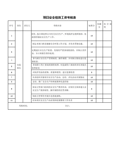 安全绩效考核表