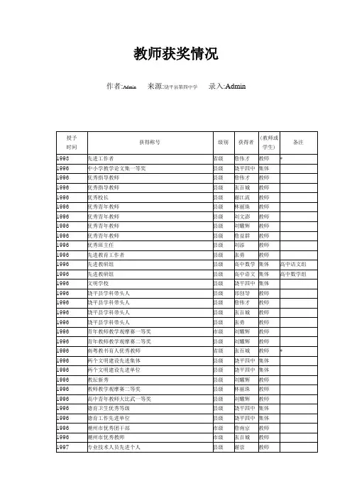 广东省饶平县第四中学教师获奖情况