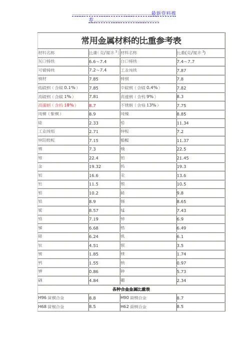 金属材料比重表