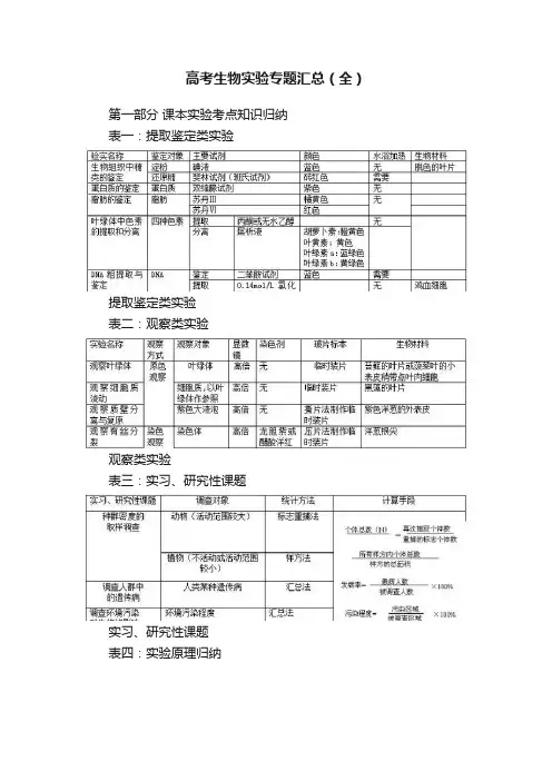 高考生物实验专题汇总（全）
