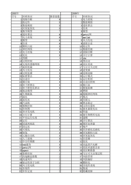 【国家自然科学基金】_运行过程_基金支持热词逐年推荐_【万方软件创新助手】_20140803