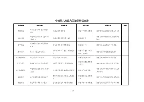 中班幼儿专注力的培养计划安排