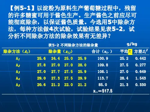 第5章方差分析2