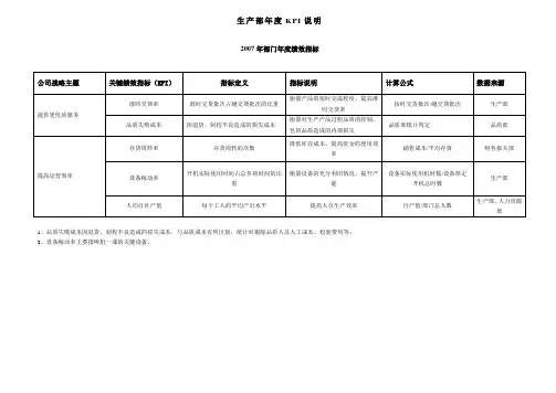 生产部年度KPI考核表