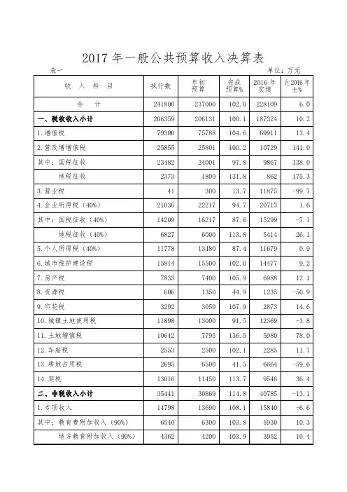 2017年一般公共预算收入决算表