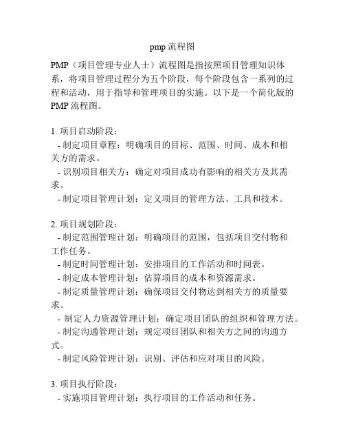 pmp流程图