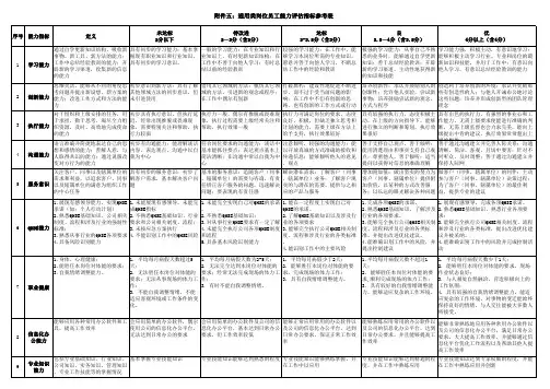 通用类岗位员工能力评估指标参考表