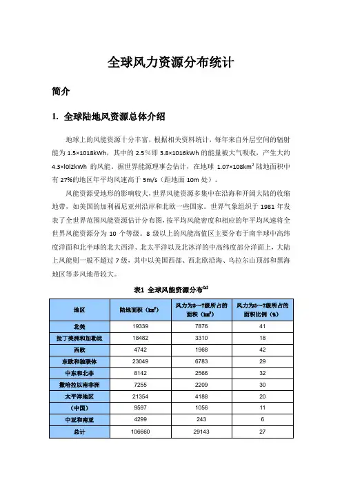 全球风力资源分布统计