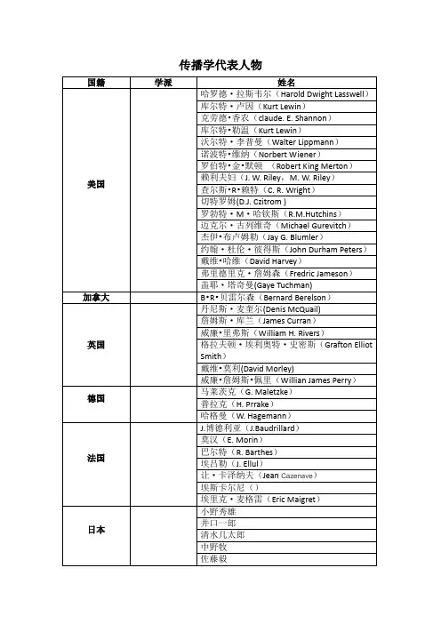 传播学代表人物