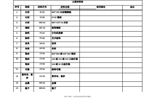 最新CAD 主要材料表 代码和名称