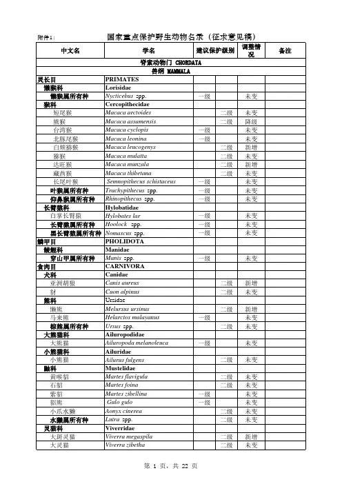 国家重点保护野生动物名录(2020版)