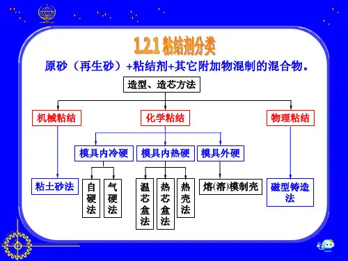 铸造黏土砂.ppt
