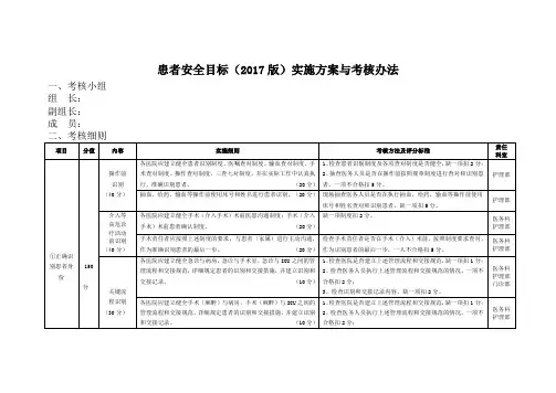 (完整word版)4.2.4.2患者安全目标(2017版)实施方案与考核办法