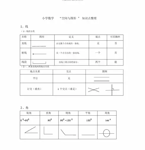 小学数学空间与图形总复习知识点