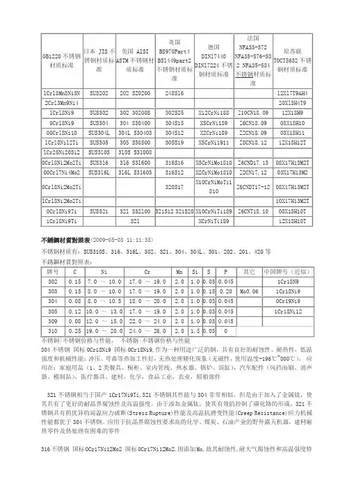 不锈钢材质标准