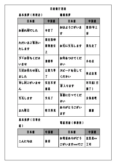 餐厅用语日语(早道网校资料)