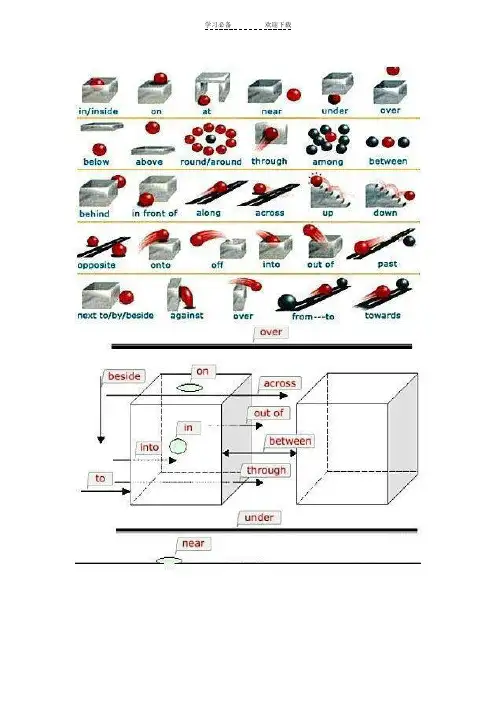 介词用法图片+说明