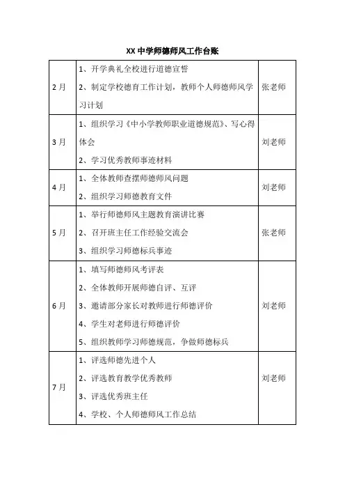 XX中学师德师风工作台账