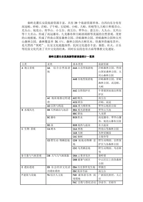 秦岭北麓长安段旅游资源分类与评价