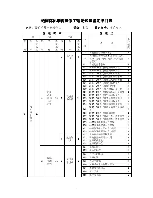 初级特种车辆操作工理论提纲.