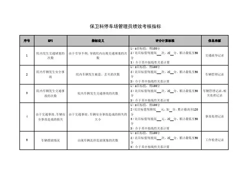 保卫科停车场管理员绩效考核指标