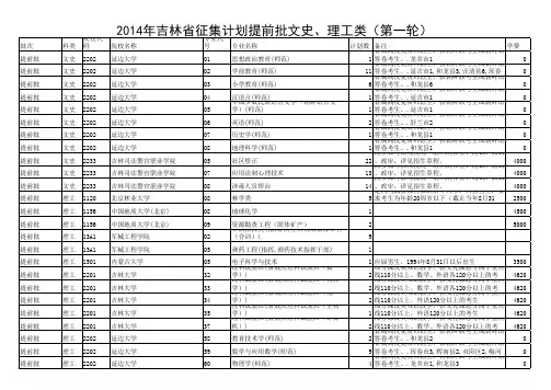 2014年吉林省高考征集志愿表
