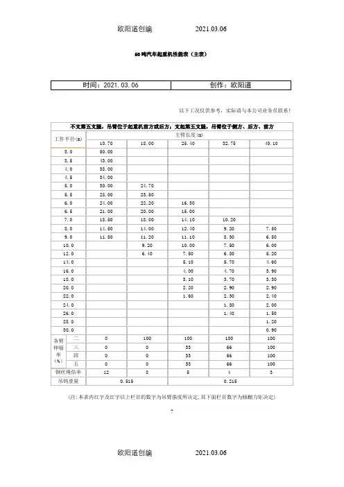50吨汽车吊性能参数之欧阳道创编