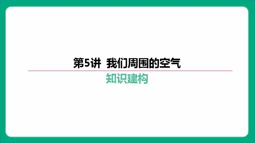 2024年中考化学一轮复习-第5讲 我们周围的空气(53张PPT)