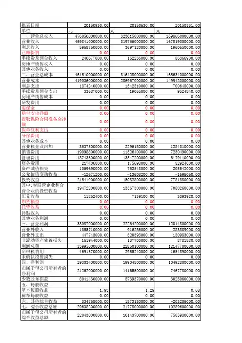 上汽集团(600104)-2015报表