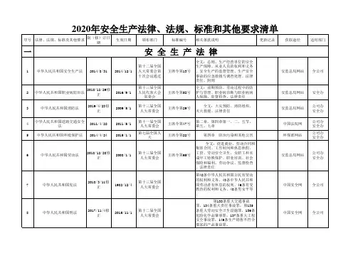 2020年安全生产法律、法规、标准和其他要求清单