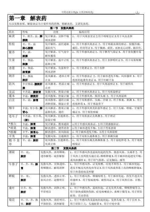 中药功效分类(21大类详细列表)