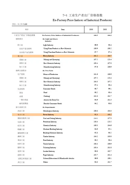 福建统计年鉴2021福建省社会经济发展指标：工业生产者出厂价格指数