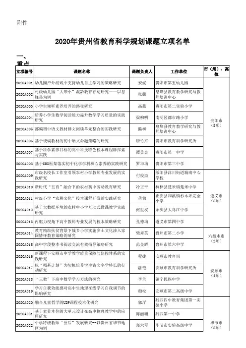 2020年贵州省教育科学规划课题立项名单
