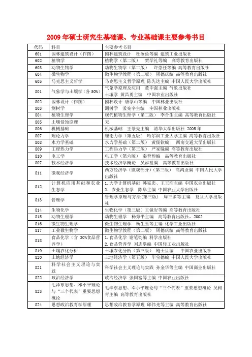 20011河南农大考研参考书
