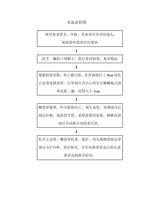 抽血流程图1