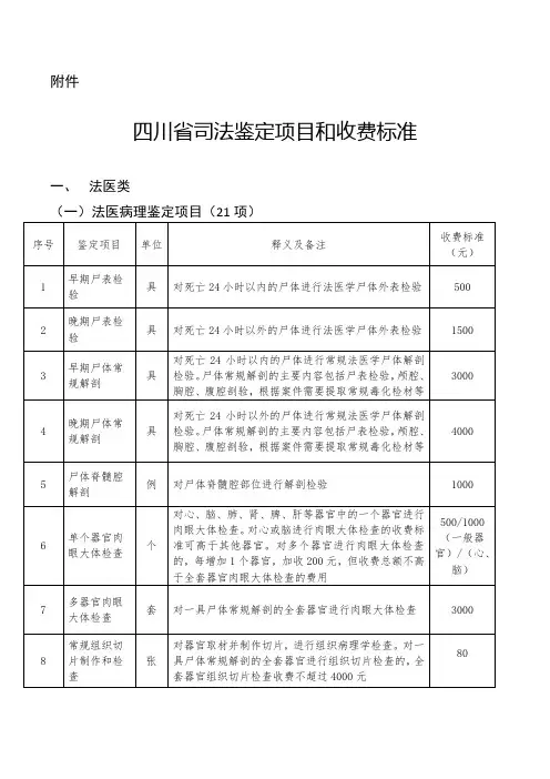 四川司法鉴定项目和收费标准