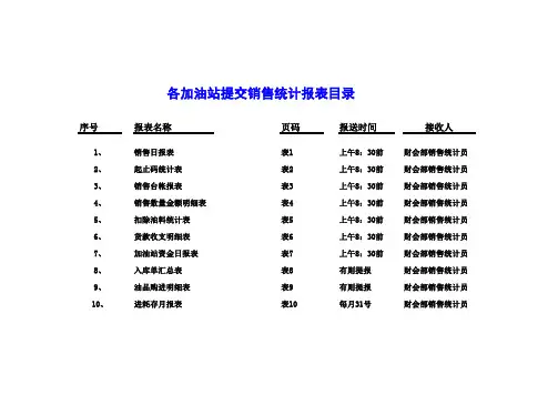 加油站销售报表汇总