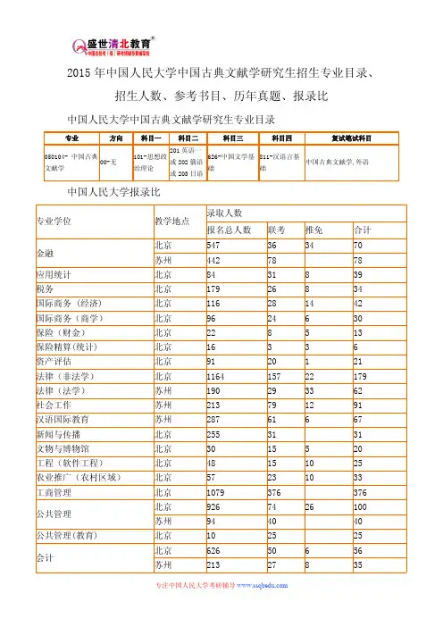 2015年中国人民大学中国古典文献学研究生招生专业目录、招生人数、参考书目、历年真题、报录比