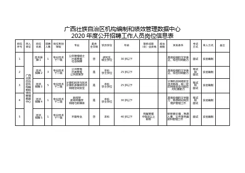 广西壮族自治区机构编制和绩效管理数据中心2020年度公开招聘工作人员岗位信息表【模板】