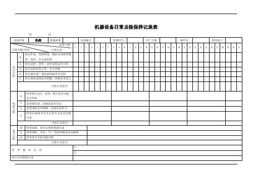 车床日常点检保养记录表