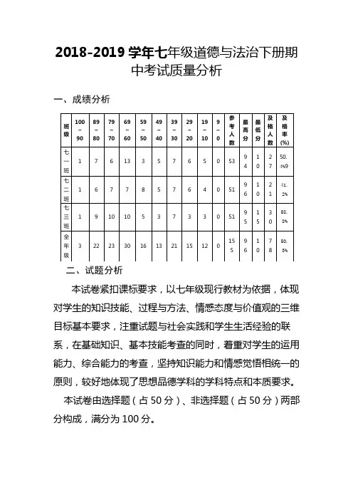 2018-2019学年七年级下册道德与法治期中试卷质量分析