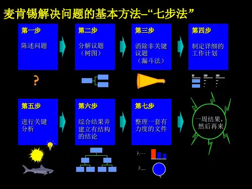解决问题的基本方法“七步法”