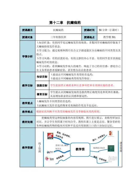 药理学教案第十二章抗癫痫药