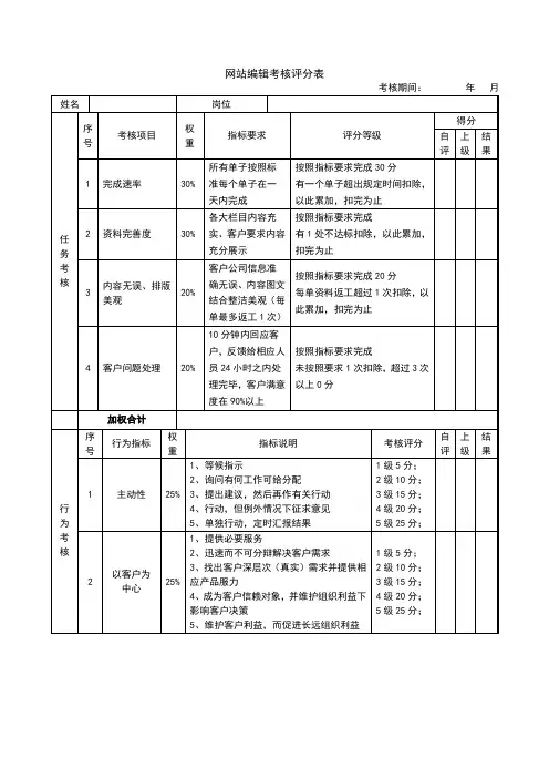 绩效考核表-网站编辑