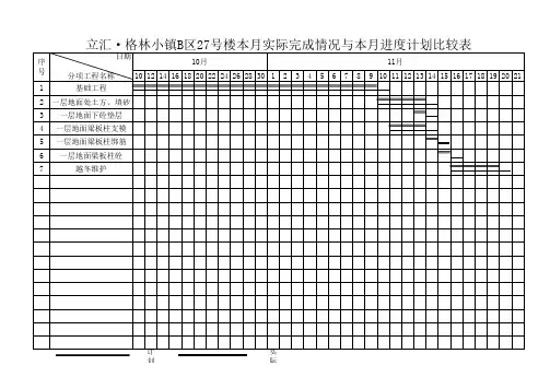 表3本月实际完成情况与本月进度计划比较表