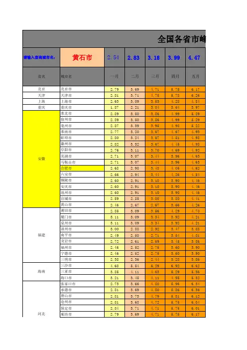 全国各省市峰值日照时数查询表