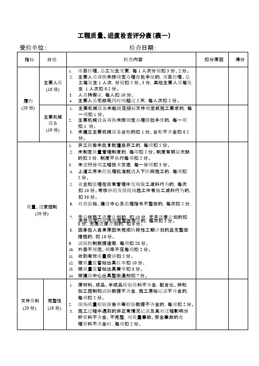 工程量化考核评分表
